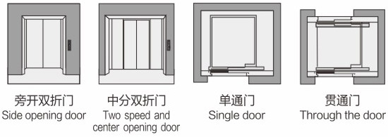 载货电梯-型号