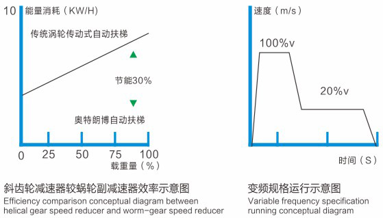 自动扶梯-型号