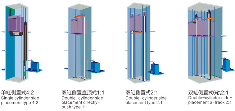 液压电梯-型号